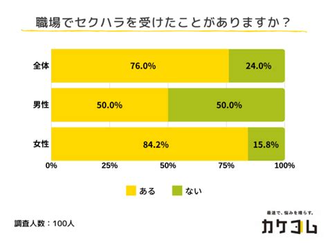 水着 セクハラ|プールを中心としたセクハラ被害の概要 :: Sekuhara Buster